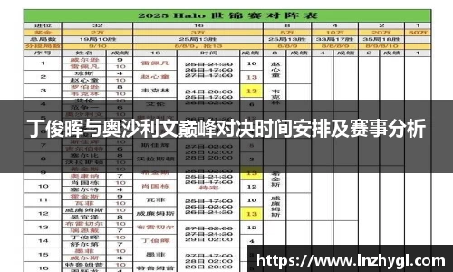 丁俊晖与奥沙利文巅峰对决时间安排及赛事分析